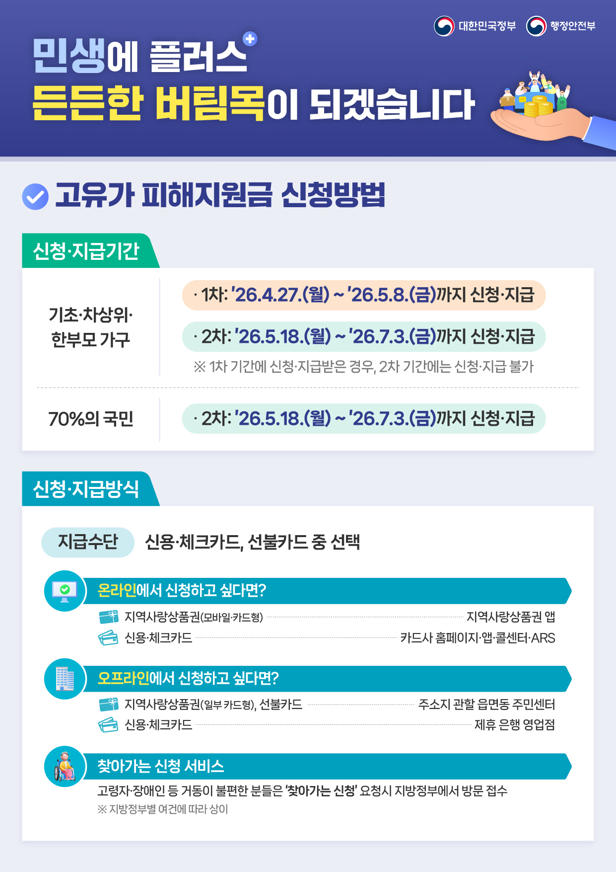 합천군 고유가 피해지원금