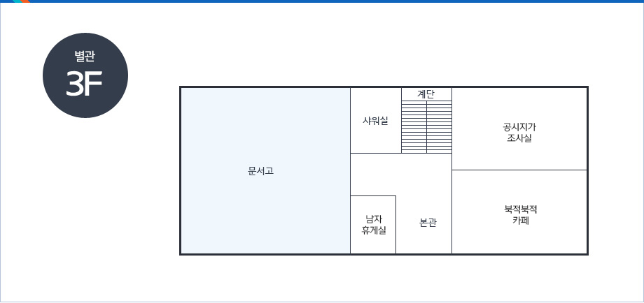 별관3F-계단을 중심으로 시계방향으로 공시지가 조사실, 북적북적 카페, 남자휴게실,본관으로 가는 통로,문서고,샤워실이 있음