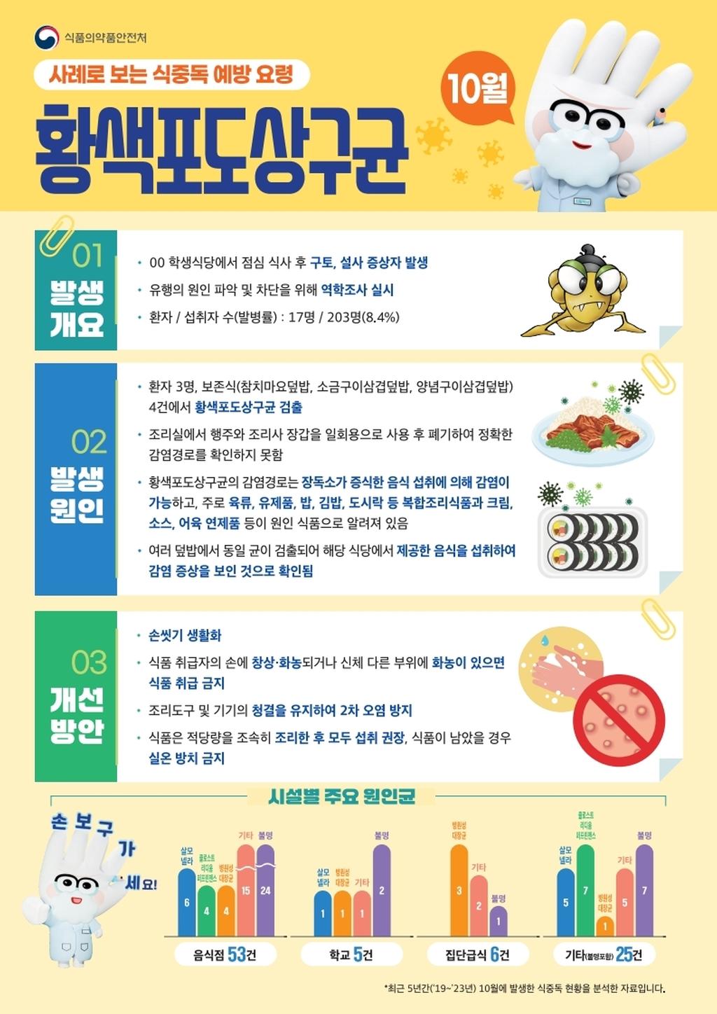 식중독주의정보 알림