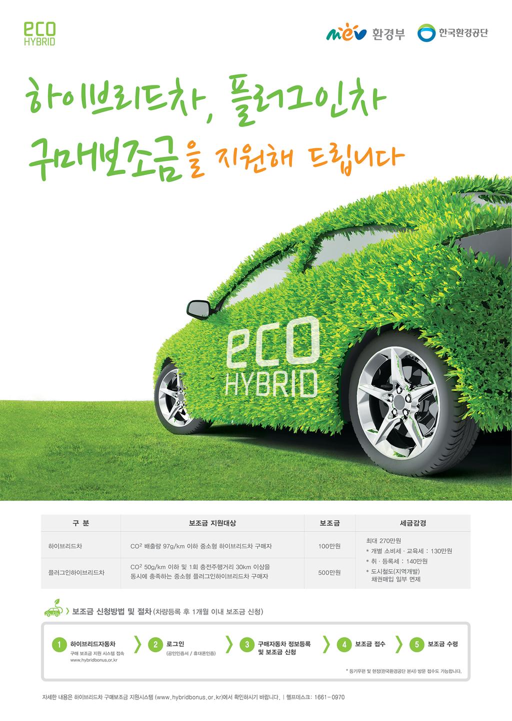 하이브리드자동차 구매보조금 지원사업 홍보 포스터