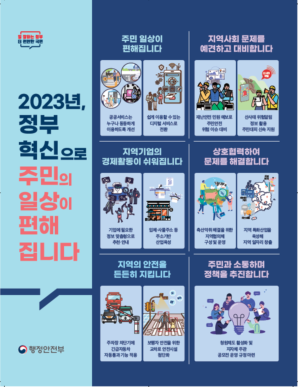 정부혁신 종합계획 홍보 포스터