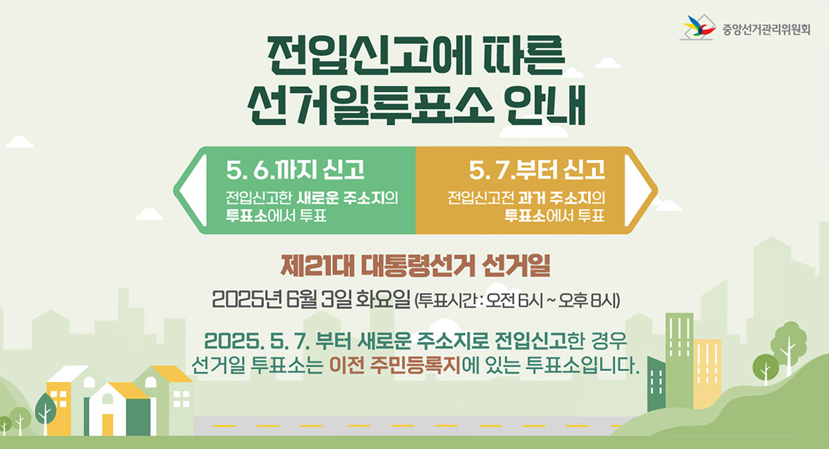 전입신고에 따른 선거일투표소 안내
5.6.까지 신고
전입신고한 새로운 주소지의 투표소에서 투표
5.7.부터 신고
전입신고전 과거 주소지의 투표소에서 투표
제21대 대통령선거 선거일
2025년 6월 3일 화요일(투표시간:오전 6시~오후 8시)
2025.5.7.부터 새로운 주소지로 전입신고한 경우
선거일 투표소는 이전 주민등록지에 있는 투표소입니다.
중앙선거관리위원회