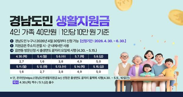 경남도민 생활지원금 