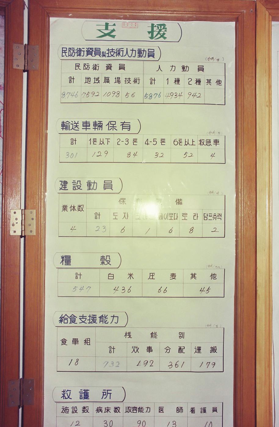 1984년도 시무식