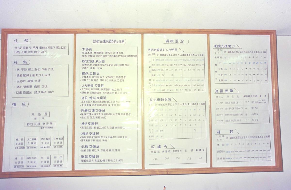 1984년도 시무식