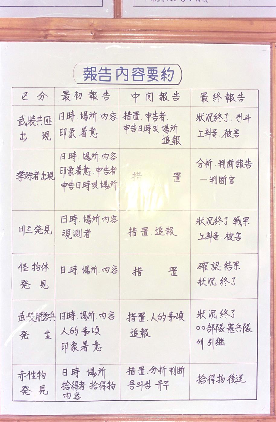 1984년도 시무식