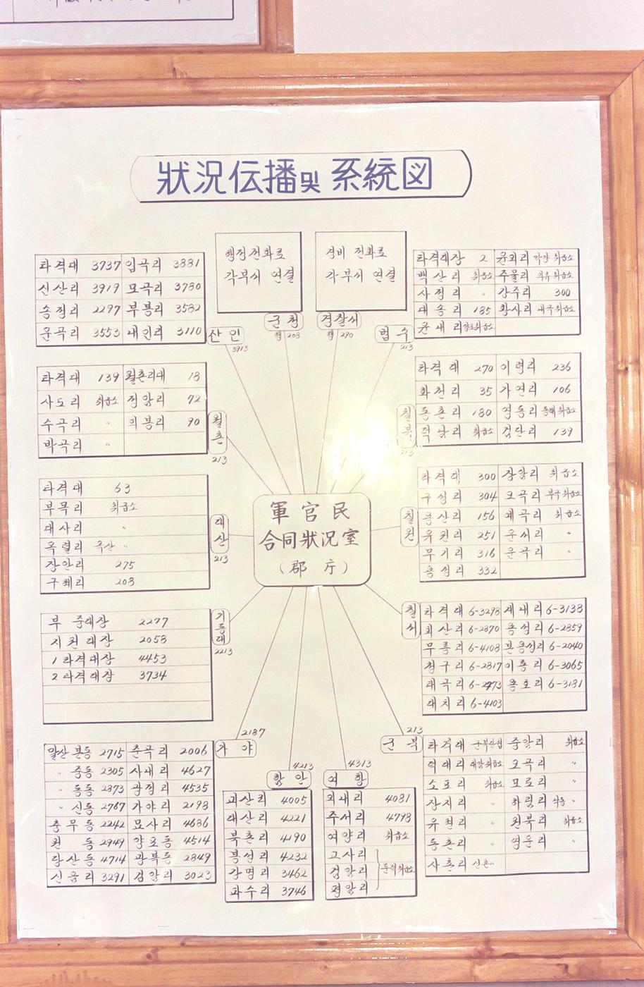 1984년도 시무식