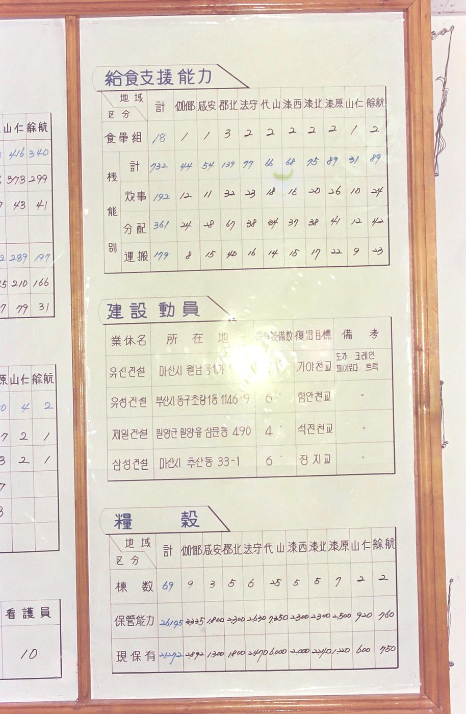 1984년도 시무식