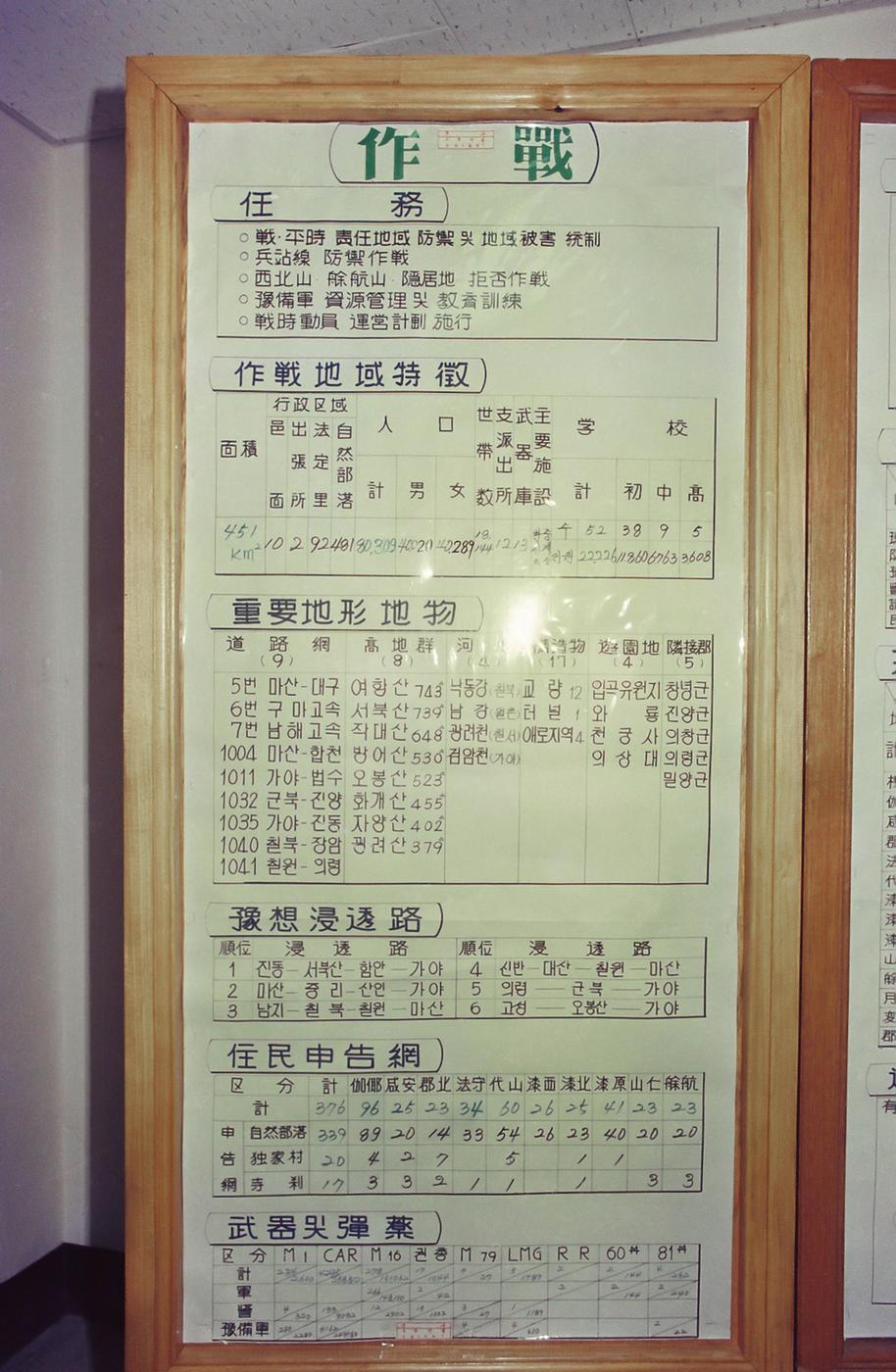 종합상황도