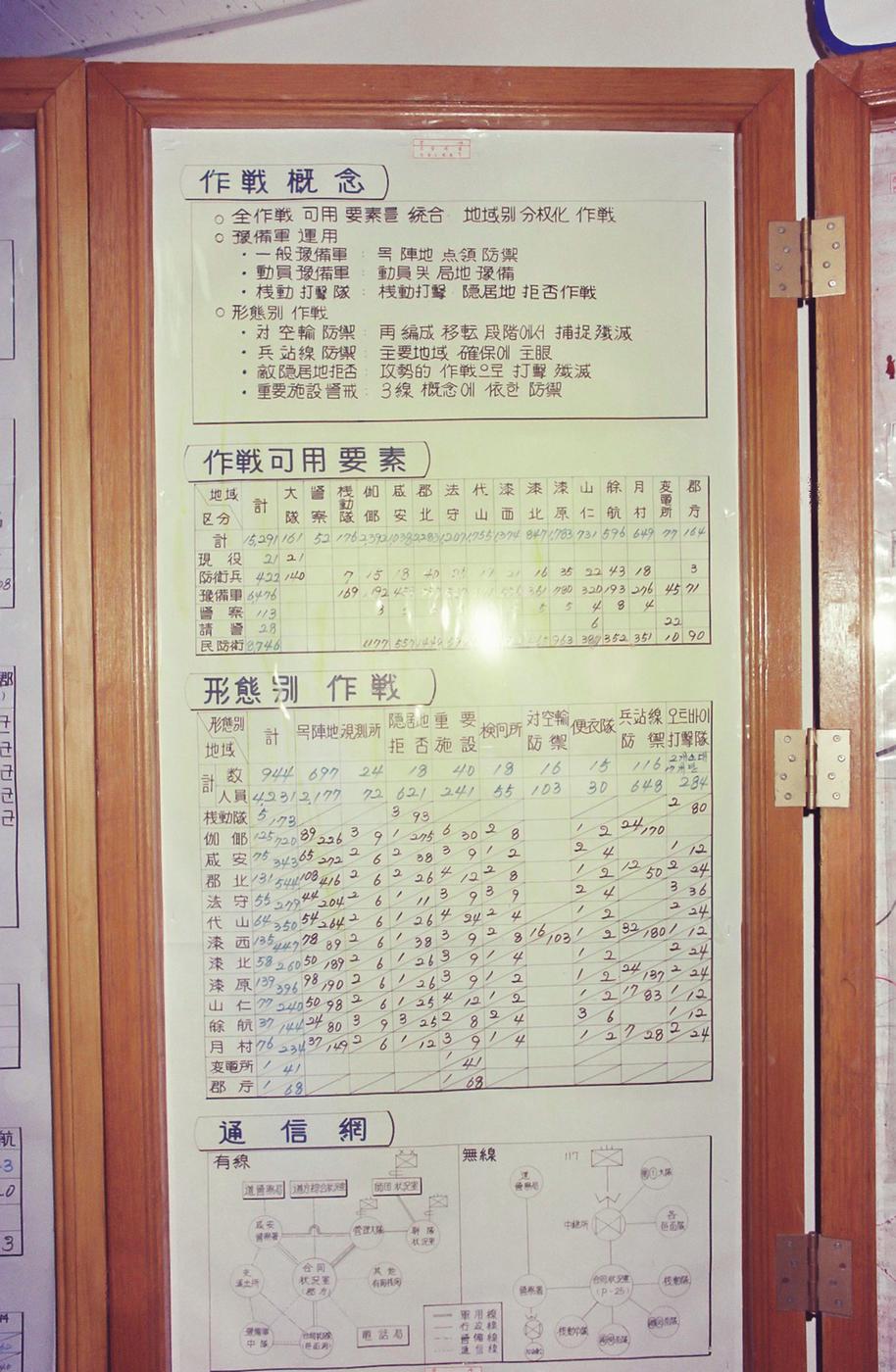 종합상황도