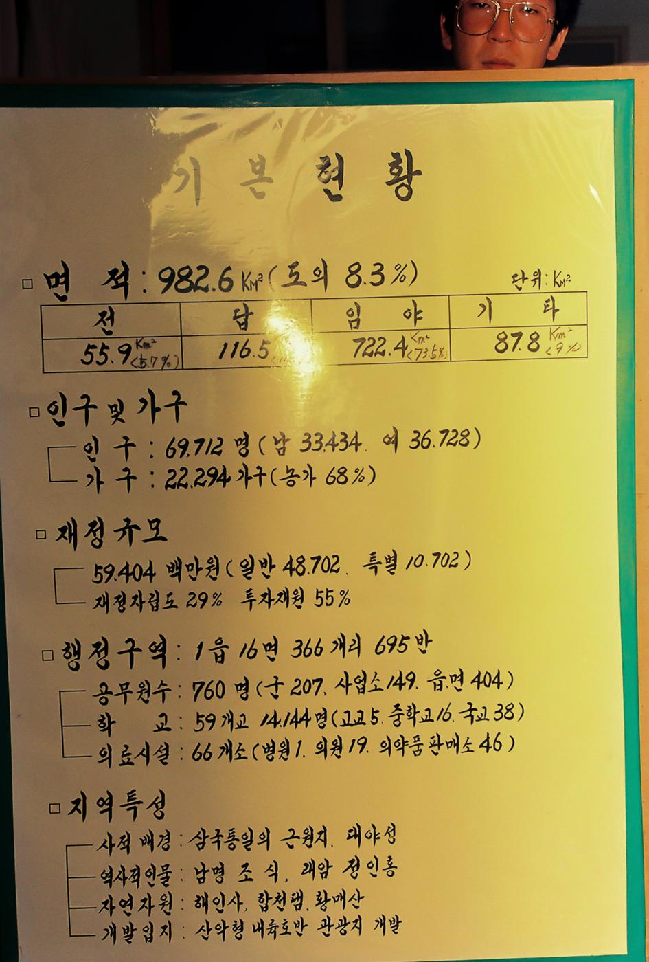 현황판