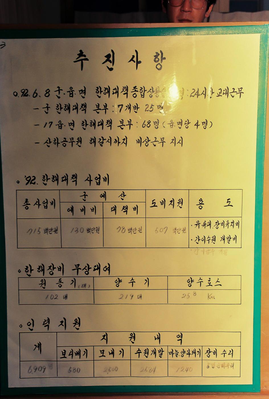 현황판