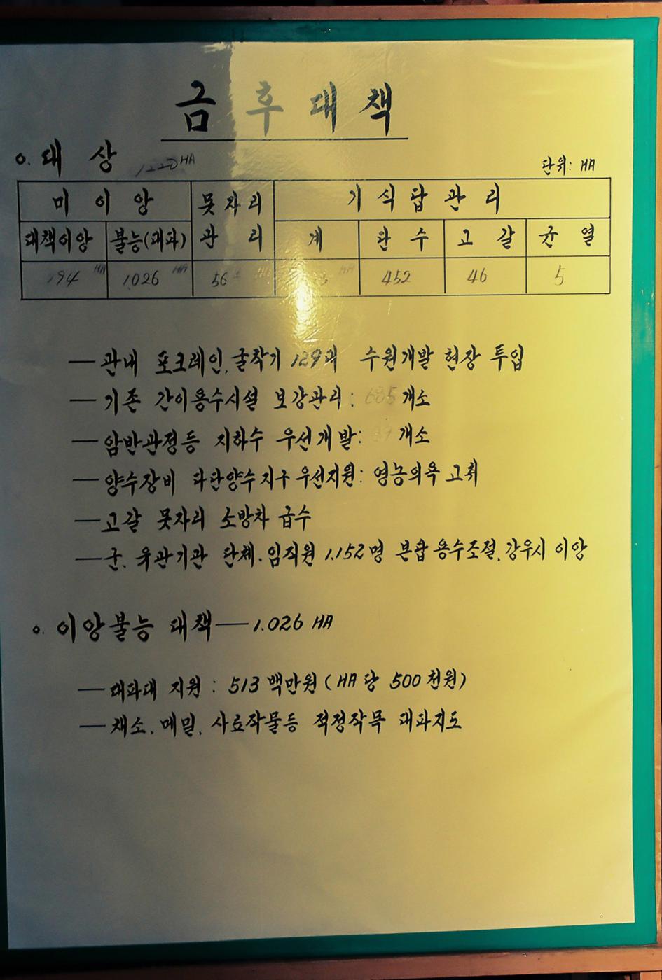 현황판