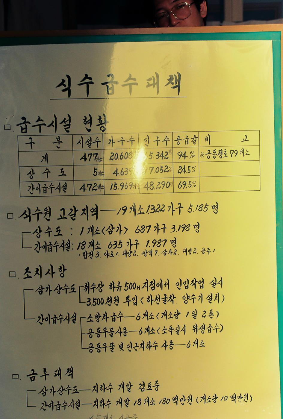 현황판
