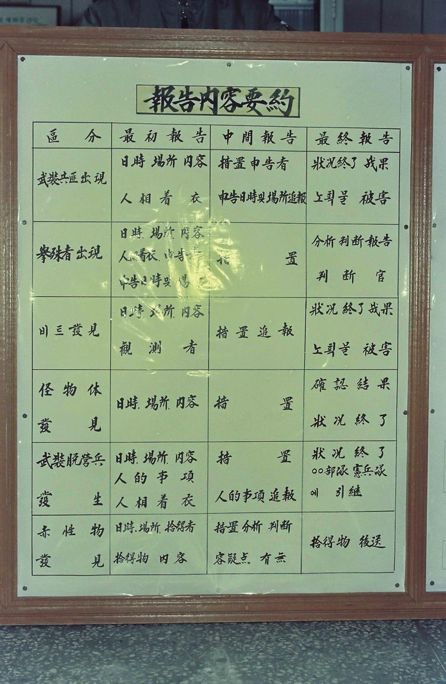 미상