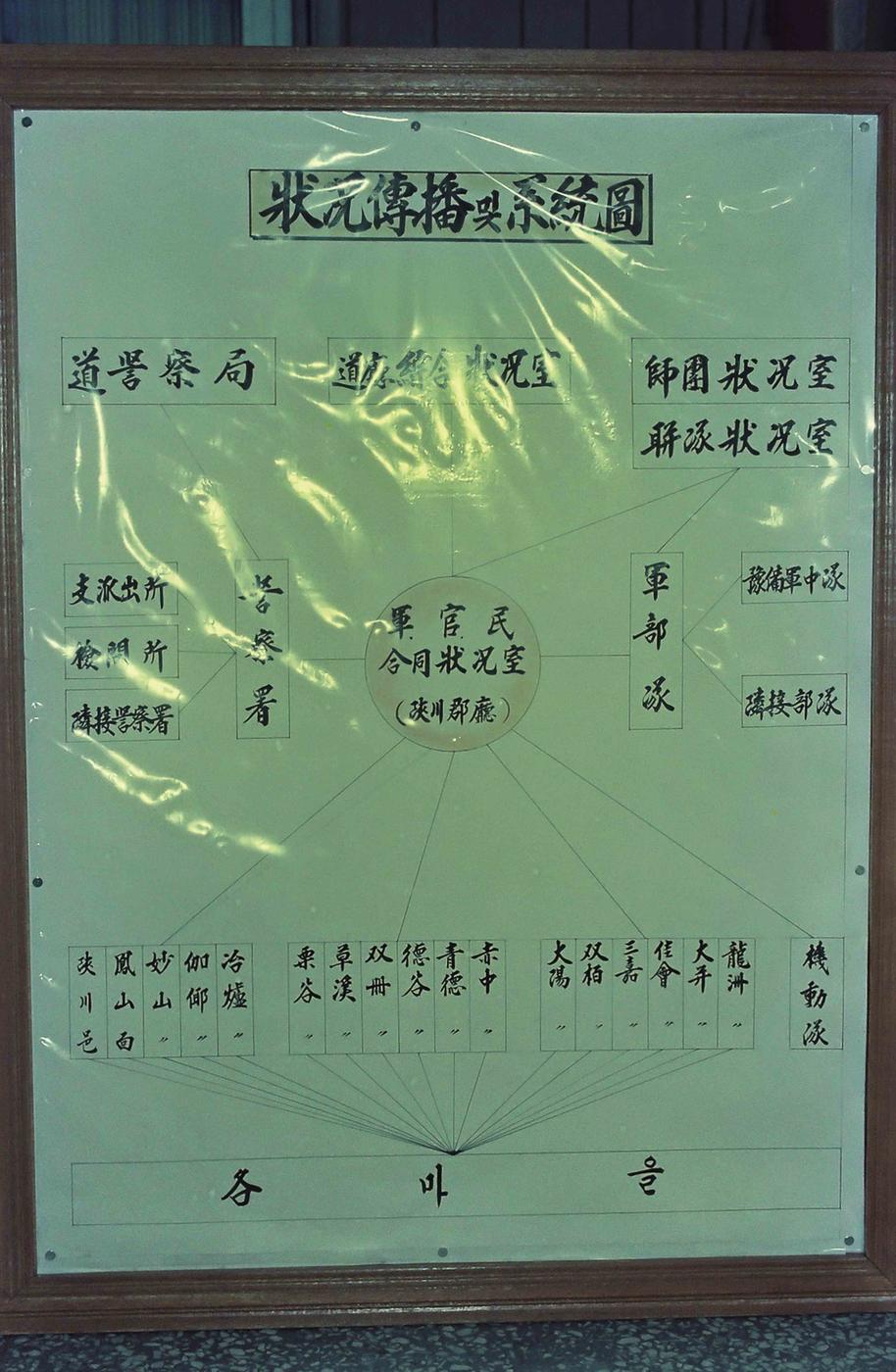 미상