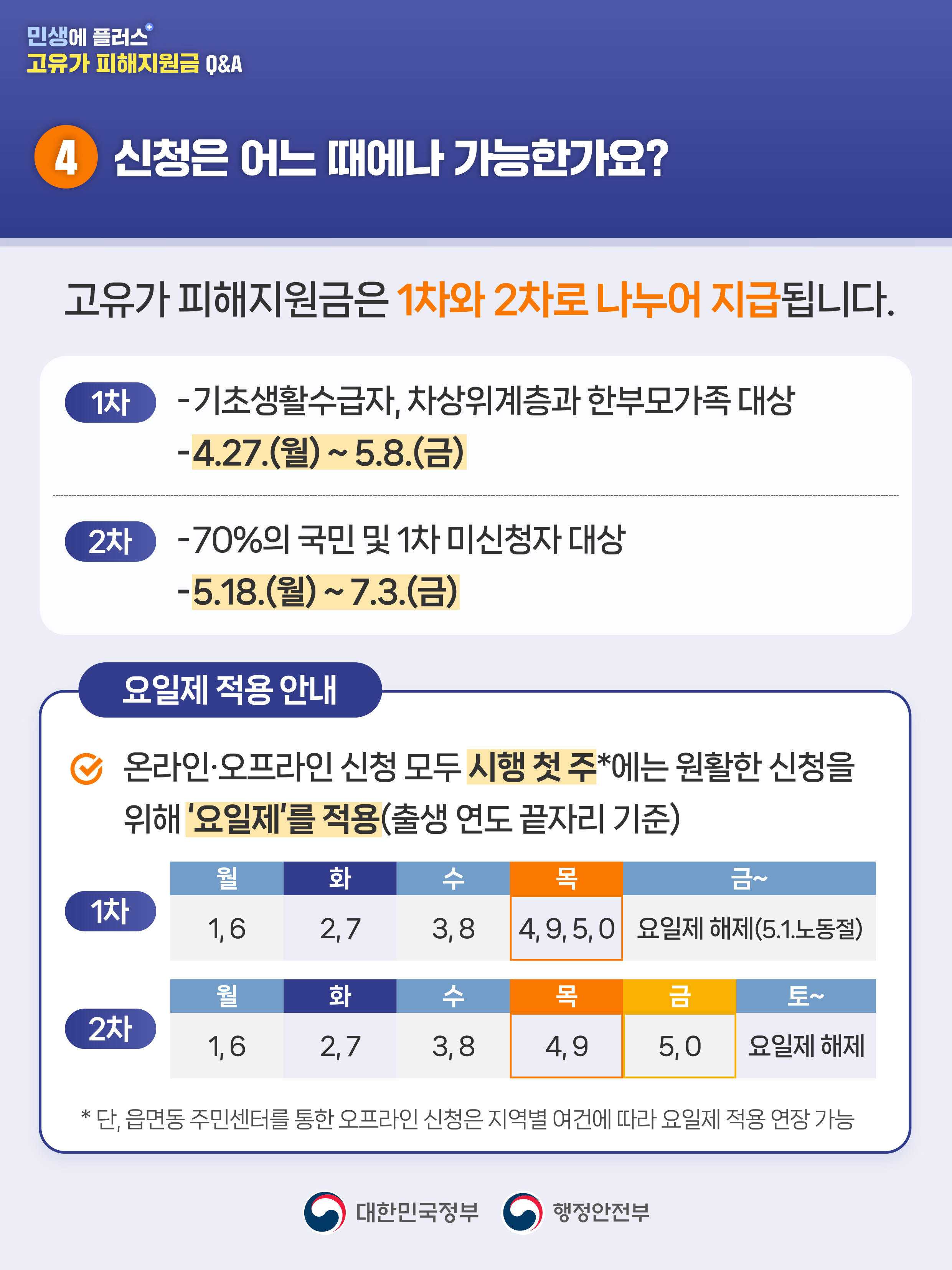 합천군 고유가 피해지원금 Q&A
