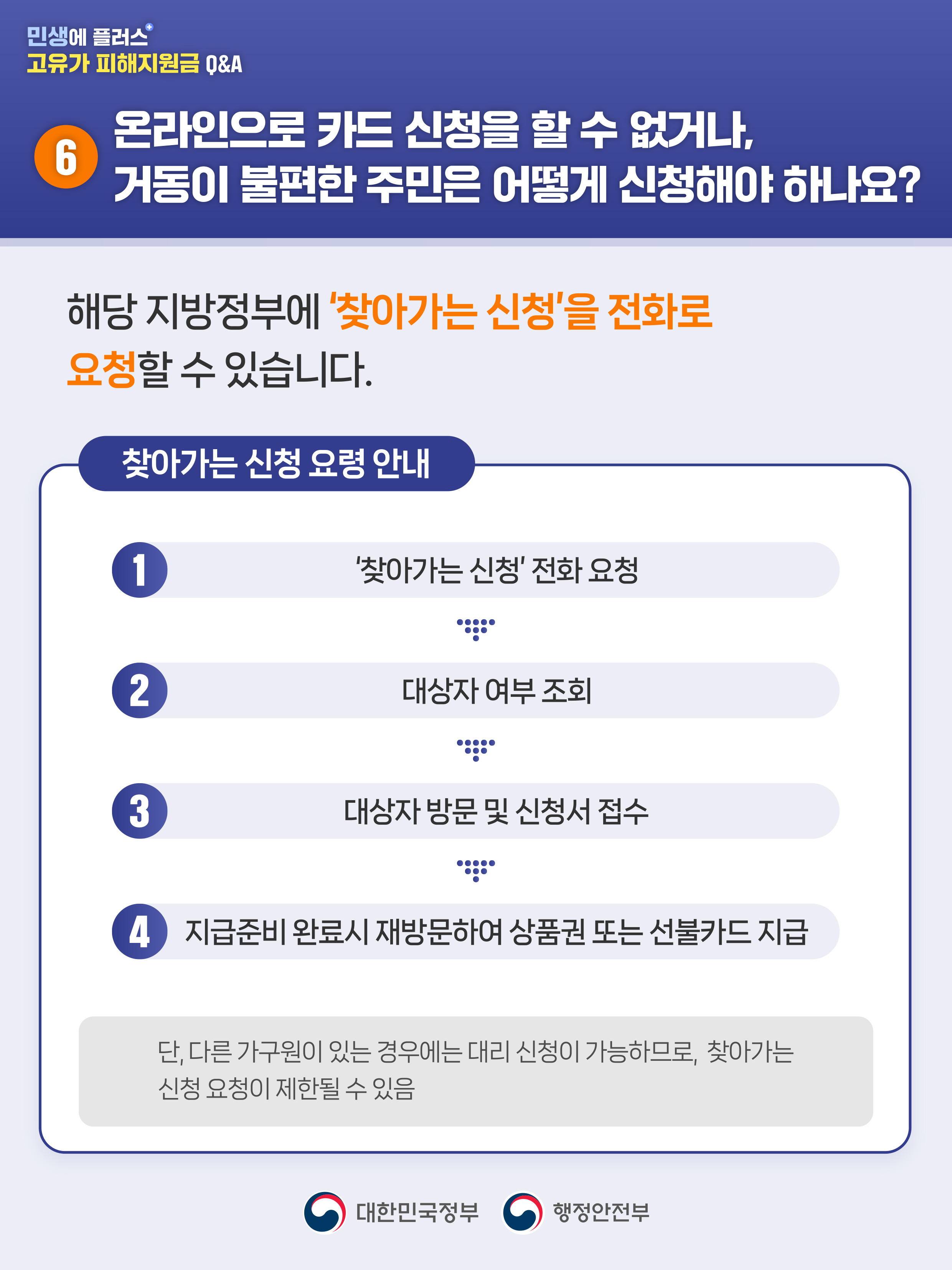 합천군 고유가 피해지원금 Q&A