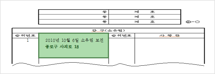 등기부 갑구 소유자 주소를 도로주소로 나타낸 부분 캡쳐이미지