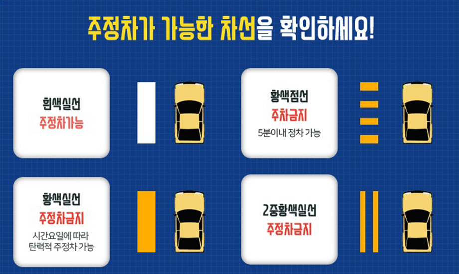 주정차가 가능한 차선을 확인하세요! 흰색실선 주정차가능, 황색점선 주차금지 5분이내 정차 가능, 황색실선 주정차금지 시간요일에 따라 탄력적 주정차 가능, 2중황색실선 주정차금지