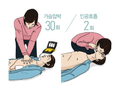가슴압박 30회 / 인공호흡 2회