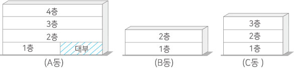 A동, B동, C동 참고도면