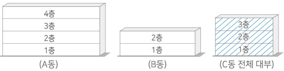 A동, B동, C동 전체 대부 참고도면