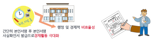 간단히 본인서명 후 본인서명사실확인서 발급으로 경제활동 극대화로 행정 및 경제적 비효율성을 줄인다는 내용에 설명과 그림