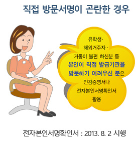 직접 방문서명이 곤란한 경우-유학생·해외거주자· 거동이 불편하신분 등 본인이 직접 발급기관을 방문하기 어려우신 분은 인감증명서나 전자본인서명확인서 활용, 전자본인서명확인서: 2013.8.2시행