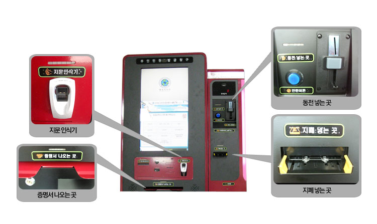 무인민원발급기 사진-선택입력하는 곳(터치스크린), 증명서 나오는 곳, 지폐 및 동전투입구, 지문입력, 동전반환되는 곳 등은 확대이미지로 보여줌