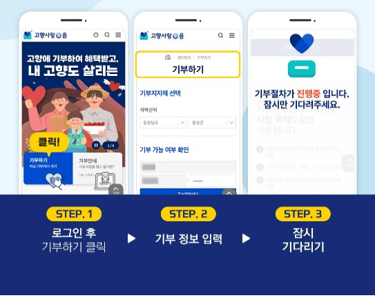 STEP.1 로그인 후 기부하기 클릭 → STEP.2 기부 정보 입력 → STEP.3 잠시 기다리기
