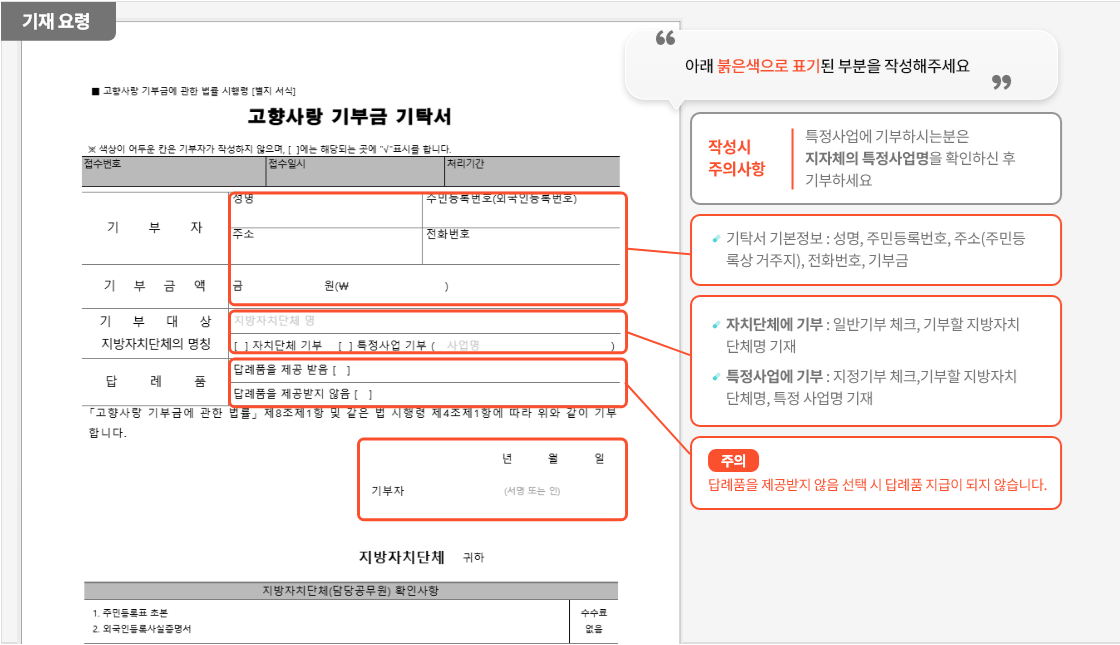 기재요령
고향사랑 기부금 기탁서
아래 붉은색으로 표기된 부분을 작성해주세요
작성시 주의사항
특정사업에 기부하시는 분은 지자체의 특정사업명을 확인하신 후 기부하세요.
기탁서 기본정보 : 성명, 주민등록번호, 주소(주민등록상 거주지), 전화번호, 기부금
자치단체에 기부시 : 기부할 지방자치단체명 기재, 자치단체 기부 체크
특정사업에 기부시 : 기부할 지방자치단체명 기재, 특정사업 기부 체크, 특정 사업명 기재
주의 : 답례품을 제공받지 않음 선택 시 답례품 지급이 되지 않습니다.