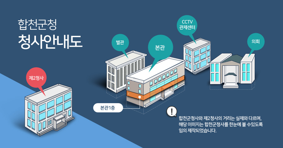 합천군청 청사안내도. 합천군청사와 제2청사의 거리는 실제와 다르며, 해당 이미지는 합천군청사를 한눈에 볼 수있도록 임의 제작되었습니다.-의회, 별관, 본관, 제2청사,CCTV관제센터 건물모양을 나타내면서 본관1층을 표시함