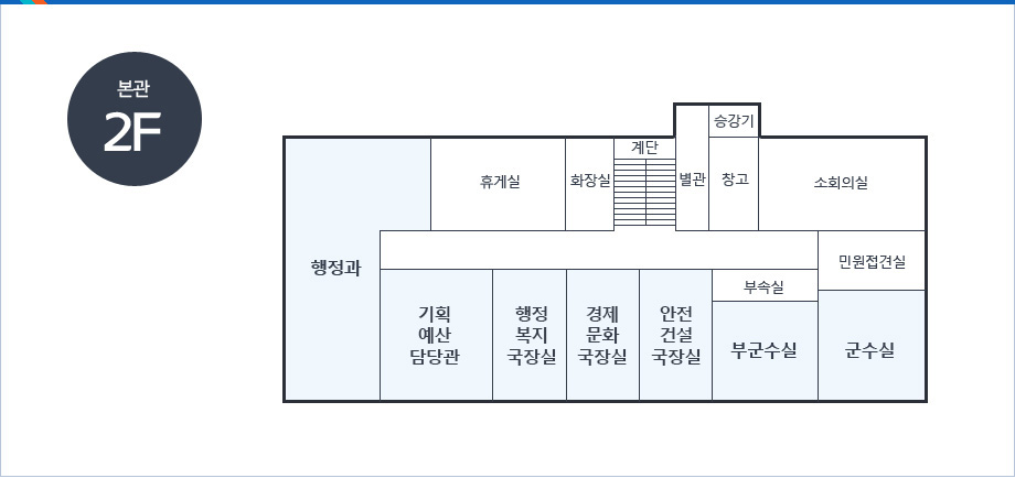 본관2F-계단을 중심으로 시계방향으로 별관가는 통로, 승강기, 창고, 소회의실, 민원접견실, 군수실, 부군수실, 부속실, 안전건설국장실, 경제문화국장실, 행정복지국장실, 기획예산담당관, 행정과, 휴게실, 화장실이 있음.