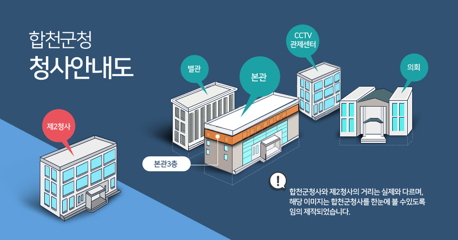 합천군청 청사안내도. 합천군청사와 제2청사의 거리는 실제와 다르며, 해당 이미지는 합천군청사를 한눈에 볼 수있도록 임의 제작되었습니다.-의회, 별관, 본관, 제2청사,CCTV관제센터 건물모양을 나타내면서 본관3층을 표시함