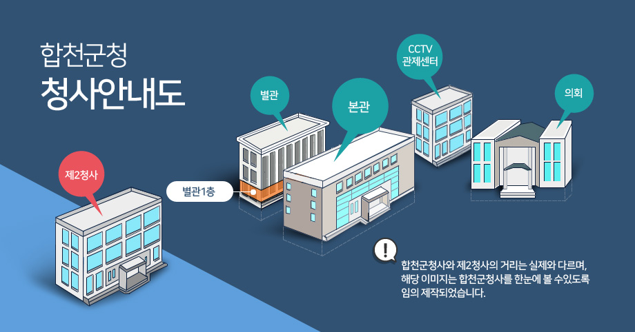 합천군청 청사안내도. 합천군청사와 제2청사의 거리는 실제와 다르며, 해당 이미지는 합천군청사를 한눈에 볼 수있도록 임의 제작되었습니다.
-의회, 별관, 본관, 제2청사,CCTV관제센터 건물모양을 나타내면서 별관1층을 표시함