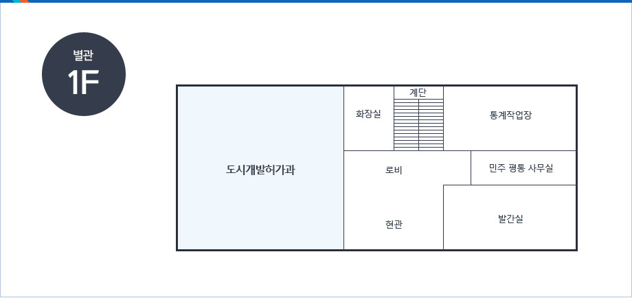 별관1F-현관, 로비를 중심으로 도시개발허가과, 화장실, 계단, 통계작업장, 민주평통사무실, 발간실, 현관이 있음.