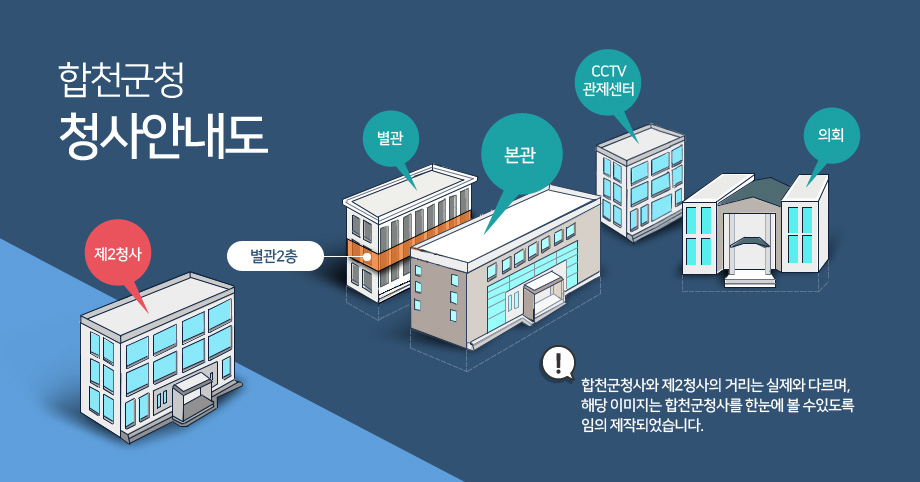 합천군청 청사안내도. 합천군청사와 제2청사의 거리는 실제와 다르며, 해당 이미지는 합천군청사를 한눈에 볼 수있도록 임의 제작되었습니다.
-의회, 별관, 본관, 제2청사,CCTV관제센터 건물모양을 나타내면서 별관2층을 표시함