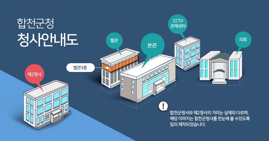 합천군청 청사안내도. 합천군청사와 제2청사의 거리는 실제와 다르며, 해당 이미지는 합천군청사를 한눈에 볼 수있도록 임의 제작되었습니다.
-의회, 별관, 본관, 제2청사,CCTV관제센터 건물모양을 나타내면서 별관3층을 표시함