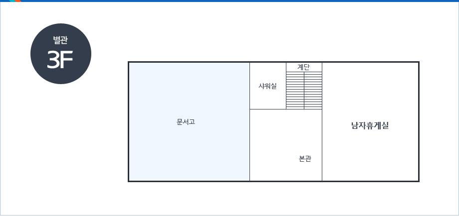 별관3F-계단을 중심으로 시계방향으로 남자휴게실,본관으로 가는 통로,문서고,샤워실이 있음