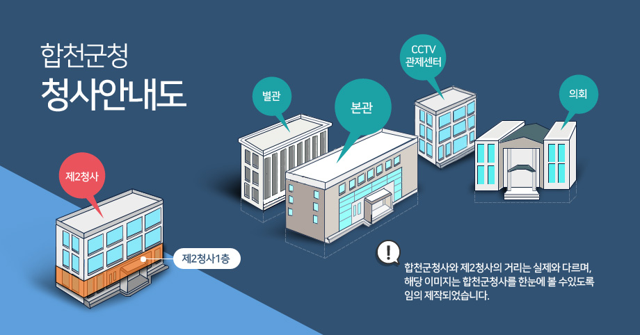 합천군청 청사안내도. 합천군청사와 제2청사의 거리는 실제와 다르며, 해당 이미지는 합천군청사를 한눈에 볼 수있도록 임의 제작되었습니다.
-의회, 별관, 본관, 제2청사,CCTV관제센터 건물모양을 나타내면서 제2청사1층을 표시