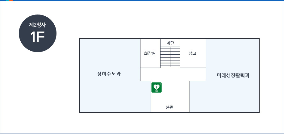 제2청사1F-중앙에 현관에 현관을 중심으로 시계방향으로 자동심장제세동기, 상하수도과, 화장실, 계단, 창고, 미래성장활력과가 있음