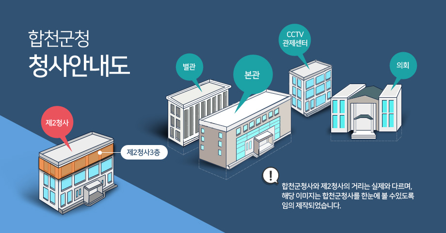 합천군청 청사안내도. 합천군청사와 제2청사의 거리는 실제와 다르며, 해당 이미지는 합천군청사를 한눈에 볼 수있도록 임의 제작되었습니다.
-의회, 별관, 본관, 제2청사,CCTV관제센터 건물모양을 나타내면서 제2청사3층을 표시