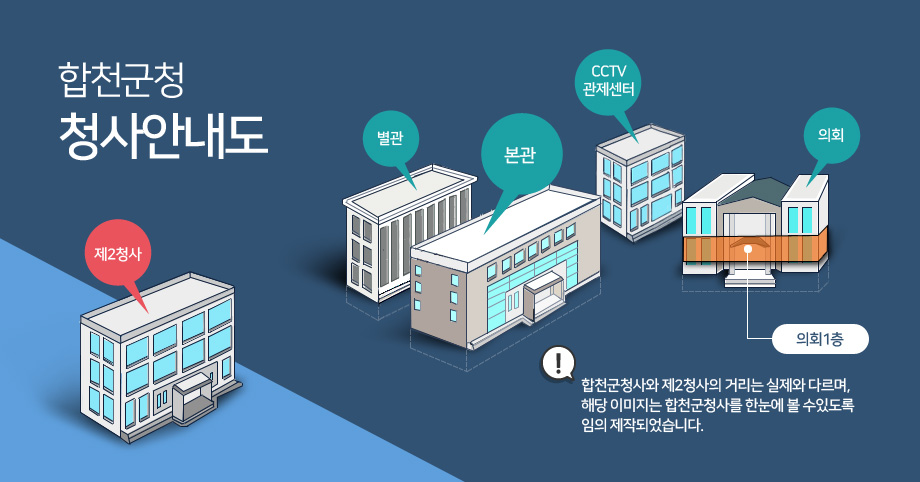 합천군청 청사안내도. 합천군청사와 제2청사의 거리는 실제와 다르며, 해당 이미지는 합천군청사를 한눈에 볼 수있도록 임의 제작되었습니다.
-의회, 별관, 본관, 제2청사,CCTV관제센터 건물모양을 나타내면서 의회1층을 표시