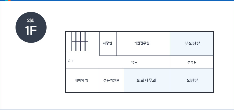 의회1F-좌측에 입구를 중심으로 시계방향으로 계단, 화장실, 의원집무실, 부의장실, 부속실, 의장실, 의회사무과, 전문위원실, 대화의방이 있음 중간에 입구 좌측으로 복도 있음.