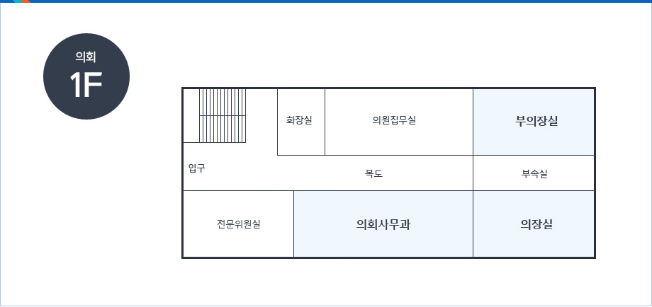 의회1F-좌측에 입구를 중심으로 시계방향으로 계단, 화장실, 의원집무실, 부의장실, 부속실, 의장실, 의회사무과, 전문위원실이 있음 중간에 입구 좌측으로 복도 있음.