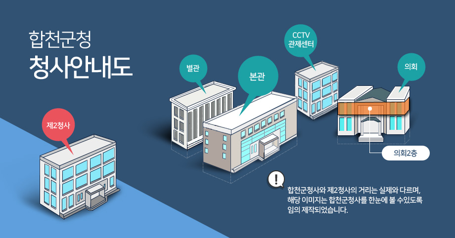 합천군청 청사안내도. 합천군청사와 제2청사의 거리는 실제와 다르며, 해당 이미지는 합천군청사를 한눈에 볼 수있도록 임의 제작되었습니다.
-의회, 별관, 본관, 제2청사,CCTV관제센터 건물모양을 나타내면서 의회2층을 표시