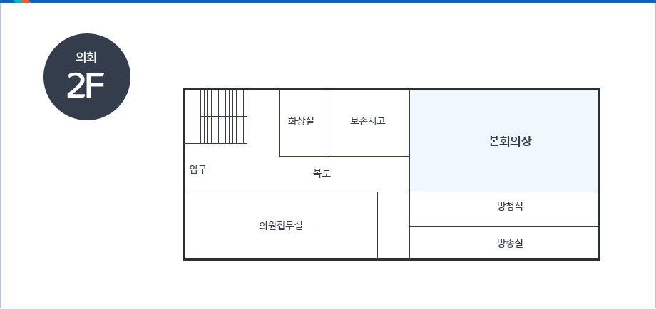의회2F-좌측에 입구를 중심으로 시계방향으로 계단, 화장실, 보존서고, 본회의장, 방청석, 방송실, 의원집무실이 있음 중간에 입구 좌측으로 복도가 있음