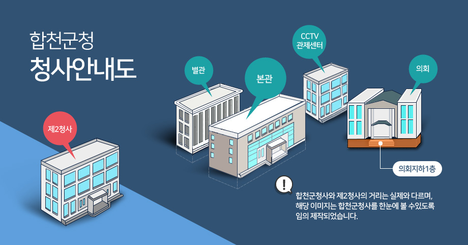 합천군청 청사안내도. 합천군청사와 제2청사의 거리는 실제와 다르며, 해당 이미지는 합천군청사를 한눈에 볼 수있도록 임의 제작되었습니다.
-의회, 별관, 본관, 제2청사,CCTV관제센터 건물모양을 나타내면서 의회지하1층을 표시