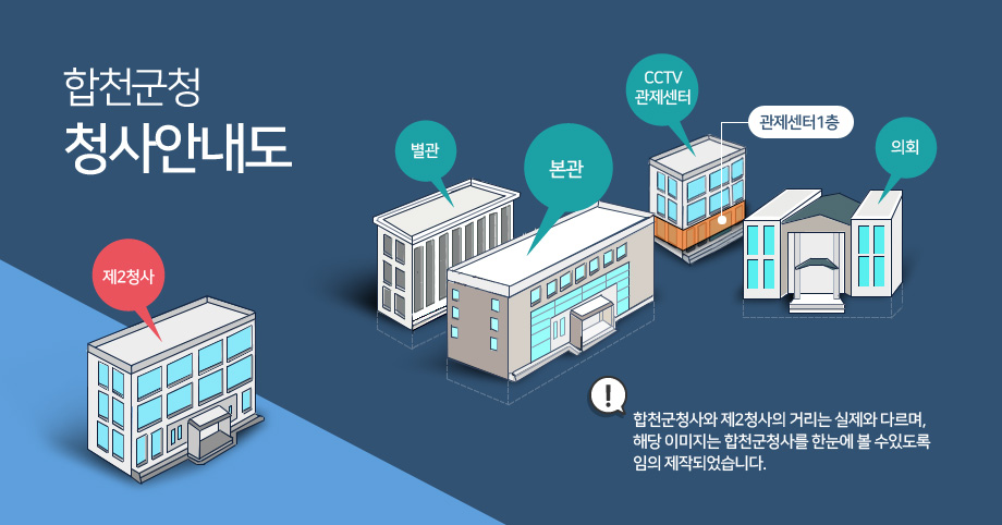 합천군청 청사안내도. 합천군청사와 제2청사의 거리는 실제와 다르며, 해당 이미지는 합천군청사를 한눈에 볼 수있도록 임의 제작되었습니다.
-의회, 별관, 본관, 제2청사,CCTV관제센터 건물모양을 나타내면서 CCTV관제센터1층을 표시